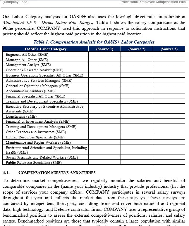 OASIS+ Professional Employee Compensation Plan and Uncompensated OT Template