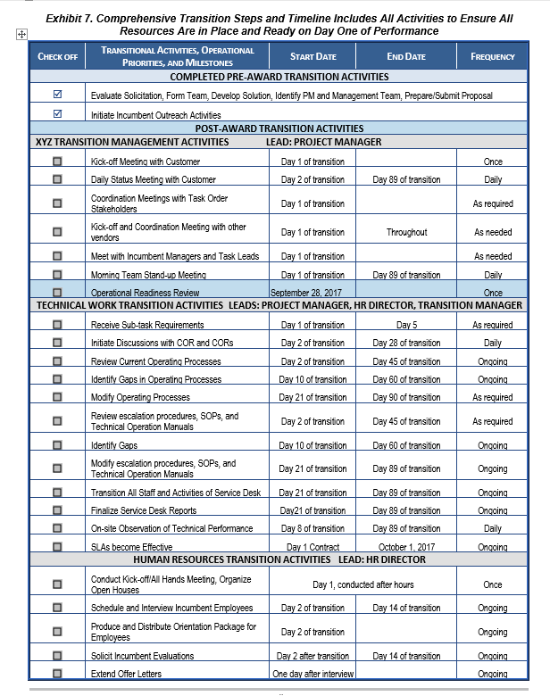 TRANSITION PLAN - Image 2