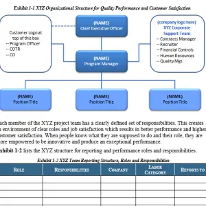 STAFFING PLAN